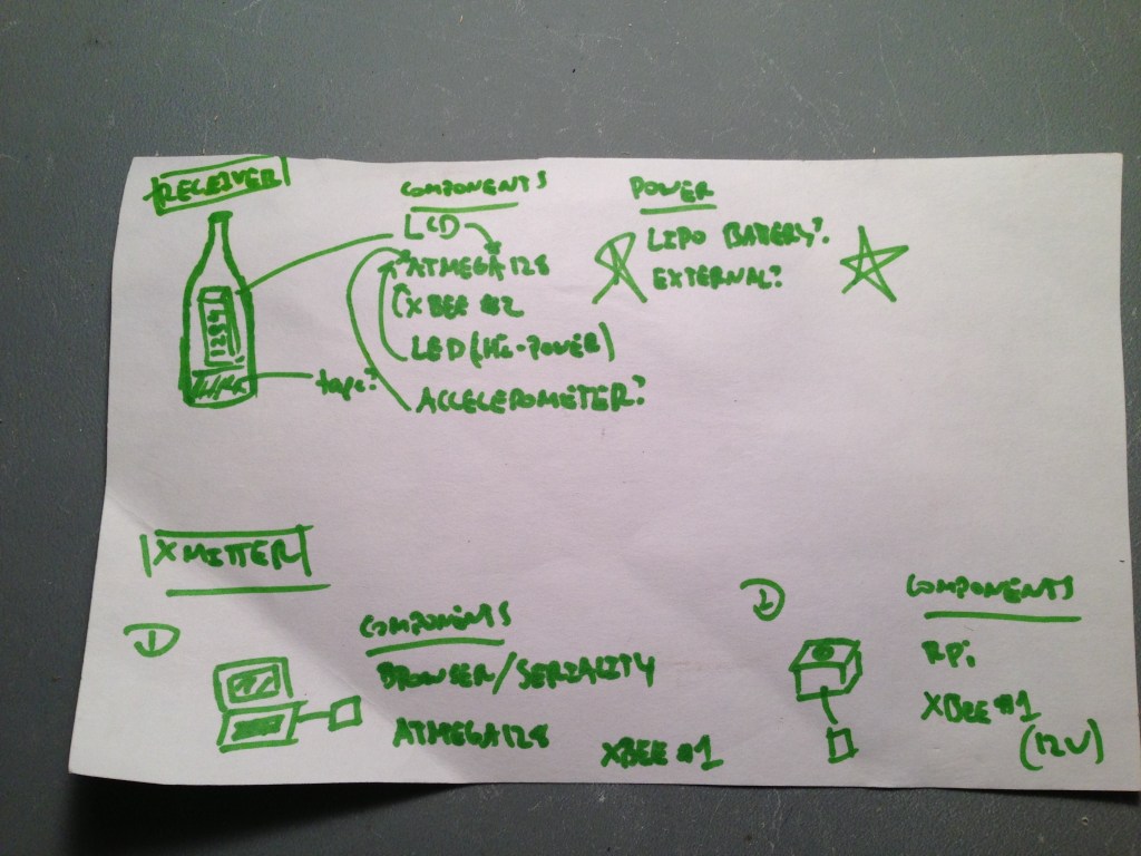 Sketching out a thematic button for the Prosecco music player.